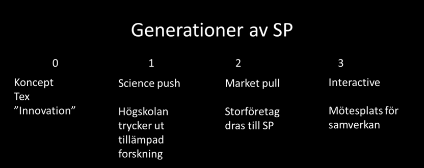 Eskilstuna kommun 215-11-11 2 (8) KARTLÄGGNINGEN Kartläggning av olika science parks En kartläggning av 14 science parks har genomförts - från Luleå i norr till Malmö i söder.