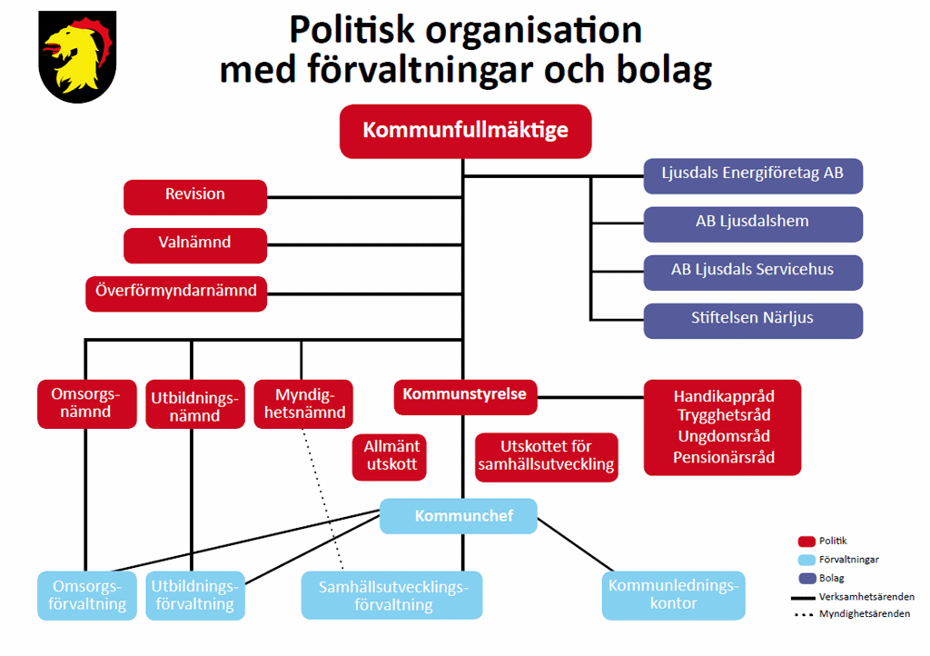 Ljusdal Företagsutveckling Näringslivsutveckling Företagsetablering Marknadsföring av Ljusdals kommun NärLjus är Ljusdals kommuns näringslivskontor.