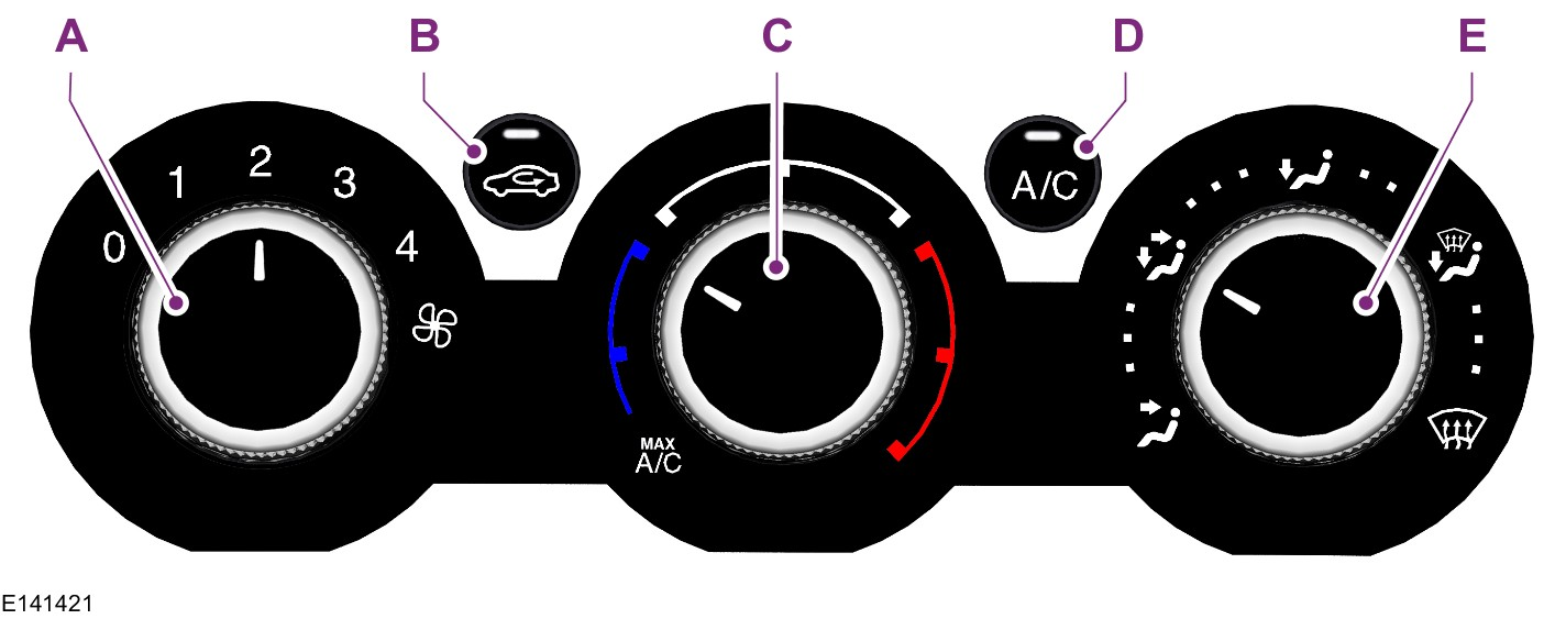 MANUELL KLIMATREGLERING A B C D E Fläkthastighetsreglage: Reglerar luftvolymen som cirkuleras i kupén.