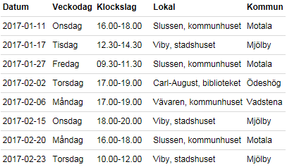 Inför årsredovisningen Under inlämningsperioden (januari februari 2017) har överfömyndarkansliet årsräkningsstugor varje vecka. Här kommer du att erbjudas stöd i hur årsräkningen ska fyllas i.