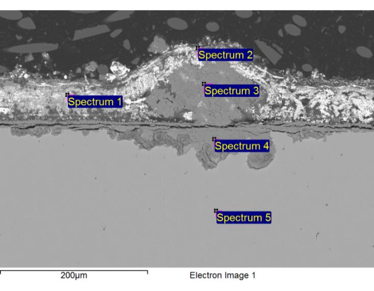 Deposit Deposit Fe oxide Figure 5. SEM-image (top) and quantitative EDS analysis results (bottom) of 15Mo3 FW sample after exposure testing in accordance with test level 3 (at 400 C).