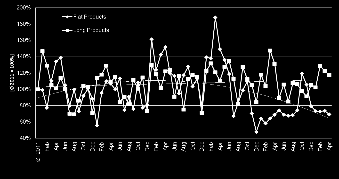 Steel & Metals Market Research Analysis *Data based on country-reported trade figures