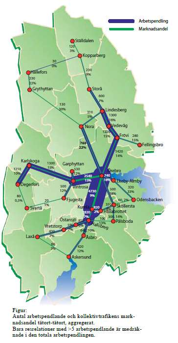 Figur 8: Antal arbetspendlande och kollektivtrafikens marknadsandel tätort-tätort, aggregerat. Bara resrelationer med >5 arbetspendande är medräknade i den totala arbetspendlingen.