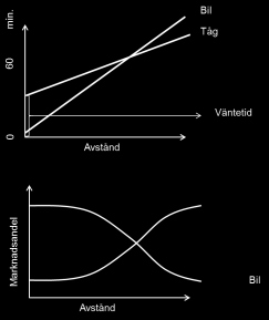 Tågen utnyttjas nästan uteslutande av sällanresenärer och betalningsstarka affärsresenärer är en viktig målgrupp. Turtätheten är en uppskattning av marknadens utveckling efter framtida resandebehov.