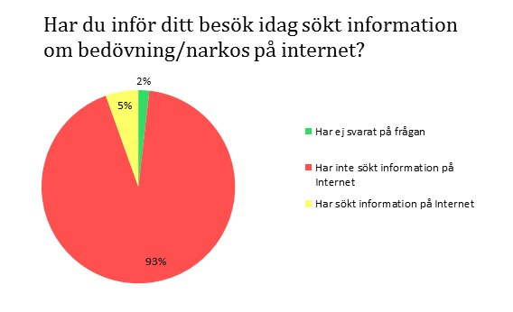 Patientdelaktighet av Hanna Granholm Vad är önskad