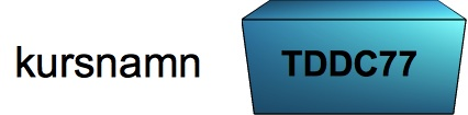 Variabler och datatyper I En variabel är ett namn för en plats i dator minnet.