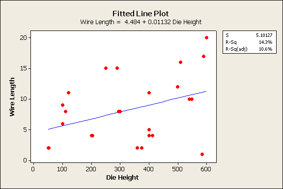 erna vi får när vi anpassar ett enkelt linjärt samband mellan dragstyrka och benlängd är den variation vi inte lyckats förklara med denna modell.