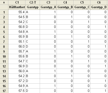 9. Genom att även ta med sockelhöjd så ökade förklaringen med 1.9, dvs till 99.8. 1.9 beskriver hur mycket sockelhöjd förklarar givet att benlängd finns med i modellen.