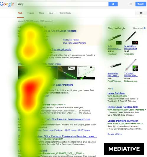 Mediatives (2014) undersökning visar att användare idag tittar utanför The Golden Triangle då de organiska toppresultaten inte nödvändigtvis syns där.