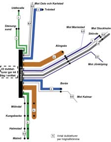 JÄRNVÄGSUTREDNING VÄSTLÄNKEN TRAFIKERING OCH RESANALYS 5 Trafikering persontåg I följande kapitel redovisas den trafikering som är dimensionerande för de olika spårsystemen, dvs hur många tåg som