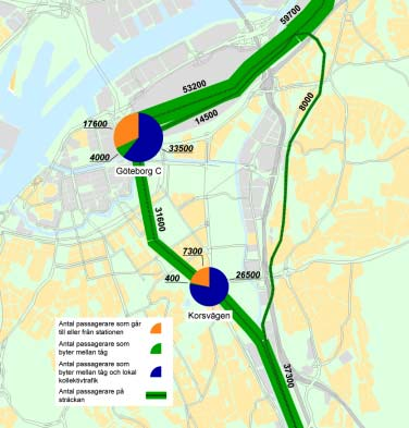 JÄRNVÄGSUTREDNING VÄSTLÄNKEN TRAFIKERING OCH RESANALYS På Göteborg C kommer knappt 80 % av totalt 68 000 passagerare att gå av och på tågen på den nya Västlänksstationen.