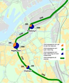 tågresor inom Göteborg i alternativ Haga- Figur 29