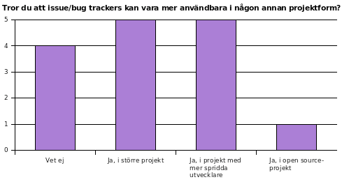 F igur 5: Svar på fråga 8. ket? 2. Har Bugzillan underlät tat för dig som kund? Hur? 3. K unde Bugzillan ha använts på ett bättre sätt under projektet? 4.