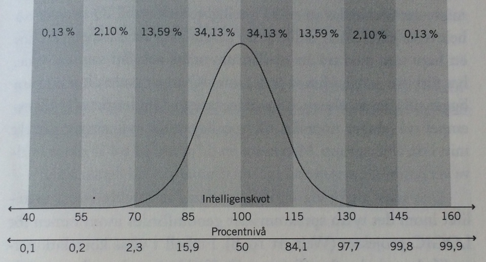 menar att flera forskare inom särbegåvning inte tycker att en individs IQ räcker för att säga att personen är särbegåvad, utan det är enbart är en del utav begreppet (Persson, 1997).