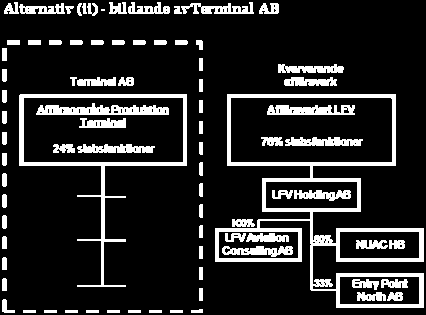 och Terminal AB, dvs. de avkastningskrav som en välinformerad, relevant investerare förväntar sig/kräver av motsvarande typ av investering.