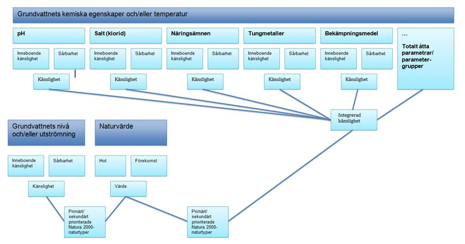 Bilaga 2 Metodik