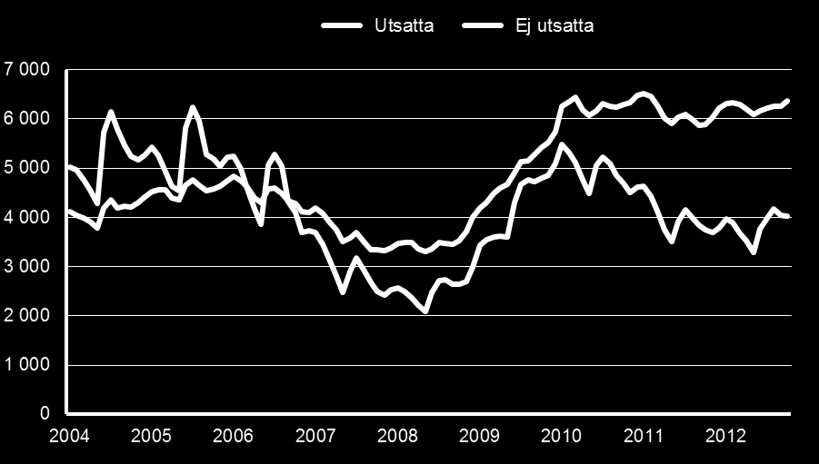 Arbetsmarknadsutsikter 2013 för Uppsala län 30 Arbetsmarknadspolitiska utmaningar Utmaningarna på arbetsmarknaden kommer att bli större under 2013.