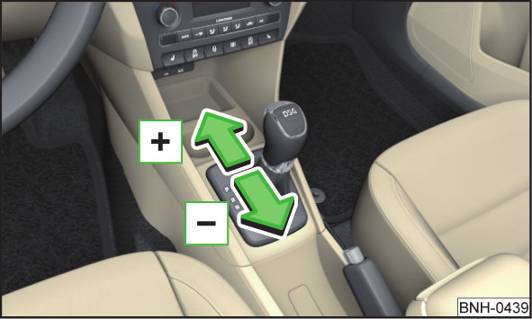 Manuell växling (Tiptronic) Läs och beakta först och på sidan 101. Bild 95 Växelväljare Tiptronic gör det möjligt att manuellt lägga i växlar med växelväljaren.