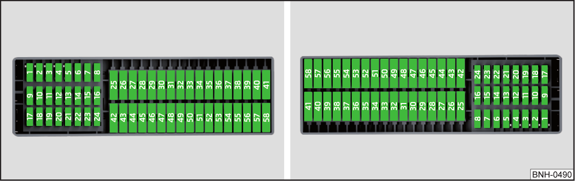 Säkringsbeläggning i instrumentpanelen Säkringar i instrumentbrädan Bild 149 Öppna säkringslådans lock Bild 150 Schematisk framställning av säkringslådan för vänster-/högerstyrda fordon Läs och