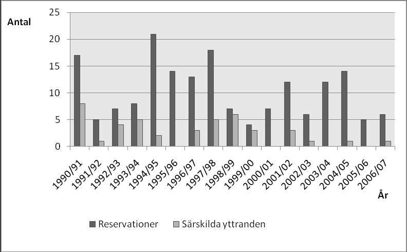 Helena Wockelberg & Shirin Ahlbäck Öberg Diagram 2.
