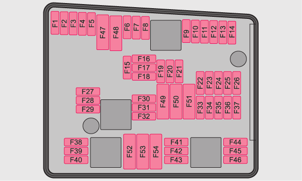 207 Schematisk bild av säkringsdosan i motorrummet - utförande 1 Fig. 206 Säkringslock i motorrummet På några fordon måste batterikåpan demonteras innan säkringslocket tas av sidan 211.