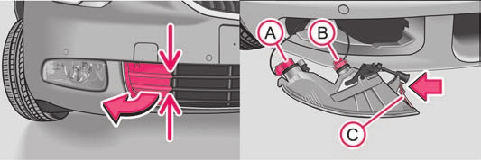 Öppna motorhuven. Ta av skyddshatten AB sidan 239, fig. 210. Vrid kontaktstycke med glödlampa åt vänster till stopp och ta ut fig. 212.