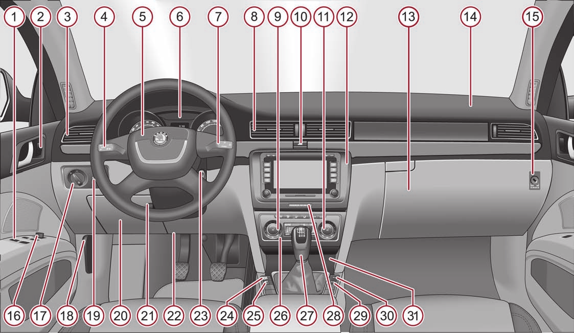 8 Cockpit Fig.