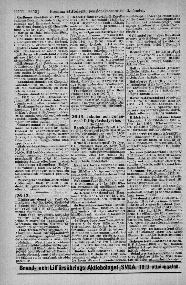 [2611-2613] Fromma stiftelsers, pensionskassors m. fl, fonder. CarJboms donation kr. 125.,Till Kar.eBs f9nd (Kyrkoh. P Karells o. vlilfrejd. hederliga enkor eller en inom förseml.