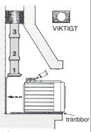 4. Viktigt! Täta noggrant mellan det övre röret och skorstensväggarna med mineralullen.