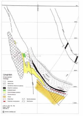 indikerar även att den tidigare branta malmstrukturen vid Långselegruvan flackar ut mot syd. Elektromagnetiska borrhålsmätningar har under hösten 2009 utförts i de senaste djuphålen vid Långträsk.