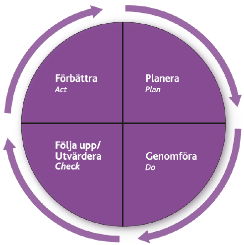 för att kommuner ska kunna använda den som hjälp i att börja arbeta systematiskt för att enligt MSB (2013): identifiera personer som på grund av ett riskbeteende har en ökad risk att drabbas av en