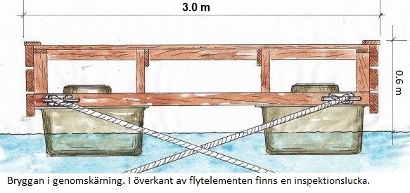Dessutom bildas en del kondensvatten i alla former av stängda utrymmen.