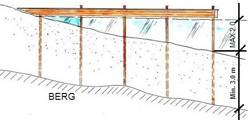 Det är därför inte en ovanlig syn att man på våren placerat olika vikter på pålade bryggor i syfte att trycka ner bryggan igen i bottensedimentet.