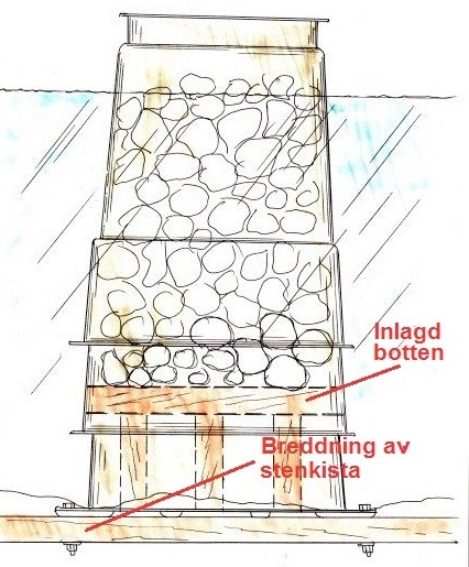 Det är få kranfartyg som har kranar som på ett effektivt sätt kan arbeta djupare ner än 4 meter. De når helt enkelt inte ner.