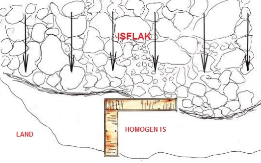 En ölburk som glöms kvar i frysen på sätt och vis sprängs av isen. Därför kan man med fog fråga sig om inte isen, just då den fryser, på samma sätt kan spränga en stenkista eller ett cementrör.