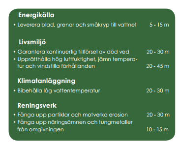 Figur 12 redovisar hur breda skyddszoner bör vara för att upprätthålla ekologisk funktion (från Länsstyrelsen i Jönköpings län). Figur 12. Redovisar hur breda skyddszoner bör vara vid vattendrag.