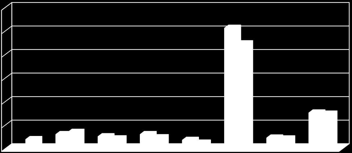 22 23 24  avbrottstid (minuter) i