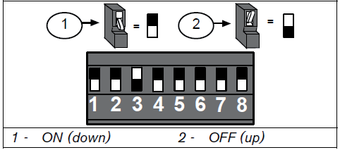 AMAX panel 2000 / AMAX panel 2000 EN Systeminformation 2 sv 75 Bild 8.5 DX4020-platsinställningar ITS-DX4020G konfigureras genom att ansluta till en dator.