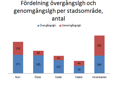 sig myndighetsutövning eller stödinsatser.