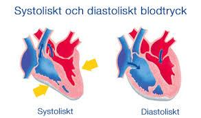 Blodtryck Blodtrycket är ett mått på det tryck som blodet utövar på kärlväggarna.