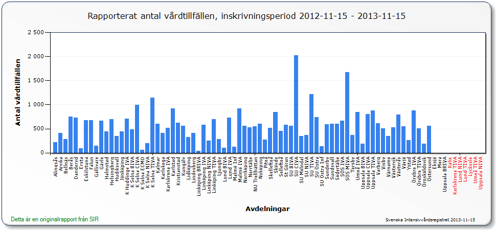 Läget just nu 2013-11-21