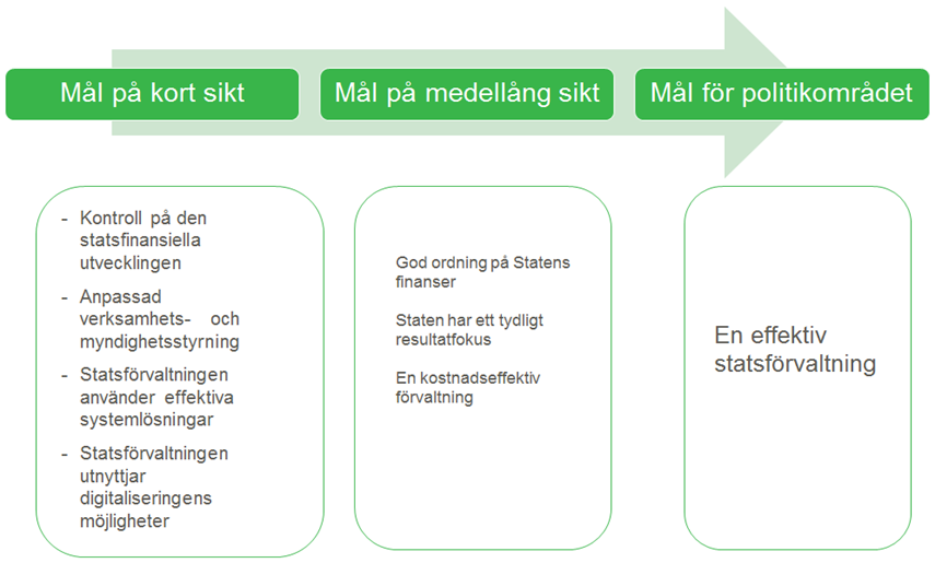 INLEDNING 2.