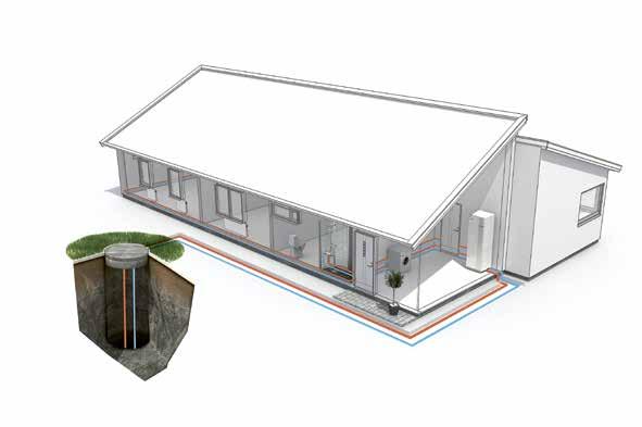 Installationsprincip Alt. 1 Alt. 2 Alt. 3 1. Berg Värmepumpen hämtar upp en del av bergets lagrade solenergi via en kollektor i ett borrat hål i berget. 2. Mark Värmepumpen hämtar upp en del av markens lagrade solenergi via den nergrävda markkollektorn.