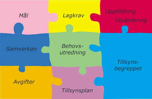 Egenkontroll och systemtillsyn I delprojektet som pågått sedan 2002 har verksamheten under året ägnats åt utvärdering och summering av erfarenheter, vilket resulterade i en rapport i maj.