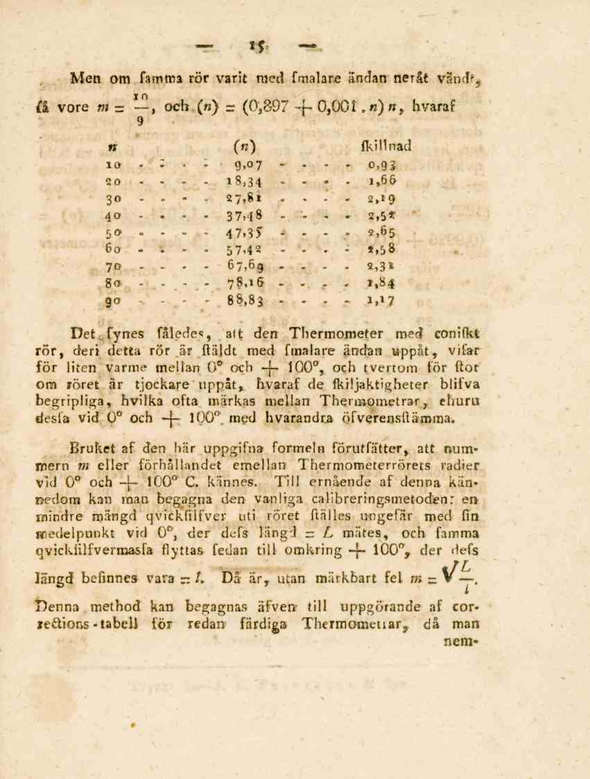 15 Men om famma rör varit med fmalare ändan neråt vänd?, _å vore m -, och (ra) = (0,897 4-0,001. ra) ra, hvaraf 9 n (n) Jkillnad i» - : - - 9,07... 0,93 20 - - - 13,34 " " '&$ 30.. -. 27,81.