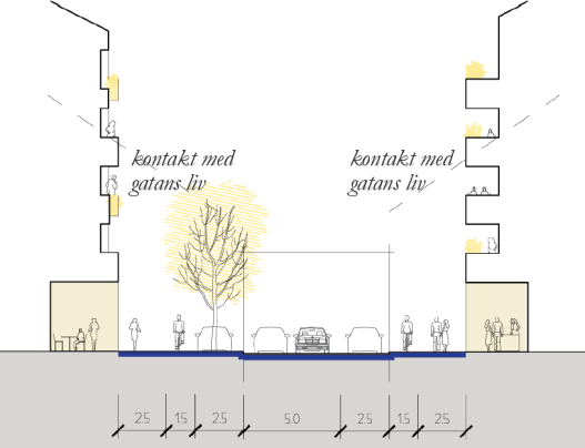 Simvägen är också den viktigaste angöringsgatan vid Tyresövallen. Gatan föreslås utformas 18 meter bred, med generösa trottoarer, enkelsidig trädplantering samt möjlighet till en framtida busslinje.