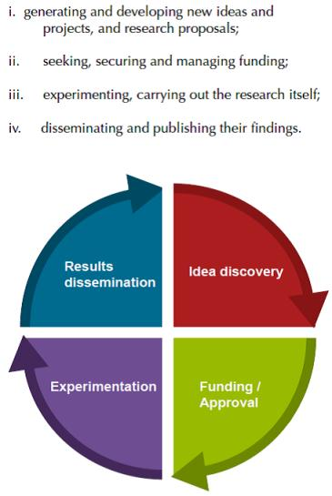 2.3 E-resurser & effektivisering av forskningsprocessen Arbetsflöde, tidsanvändning & flexibilitet i onlinemiljön Forskning om forskares informationsanvändning har tidigare varit relativt begränsad,