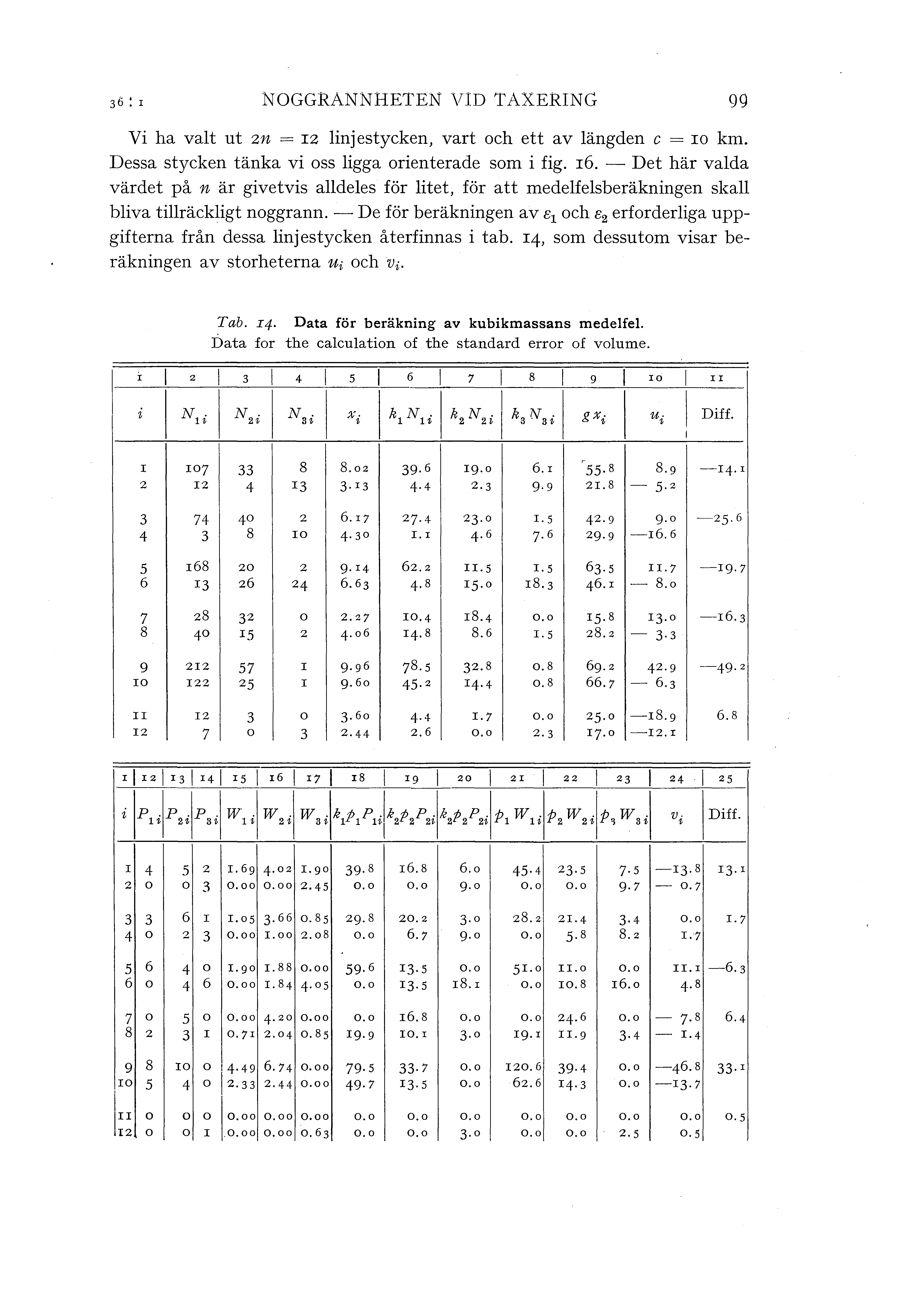 5 2 0.7 J.B ~ I.4 NOGGRANNHETEN VID TAXERING 99 Vi ha vat ut zn = rz injestycken, vart och ett av ängden c = ro km. Dessa stycken tänka vi oss igga orienterade som i fig. r6.