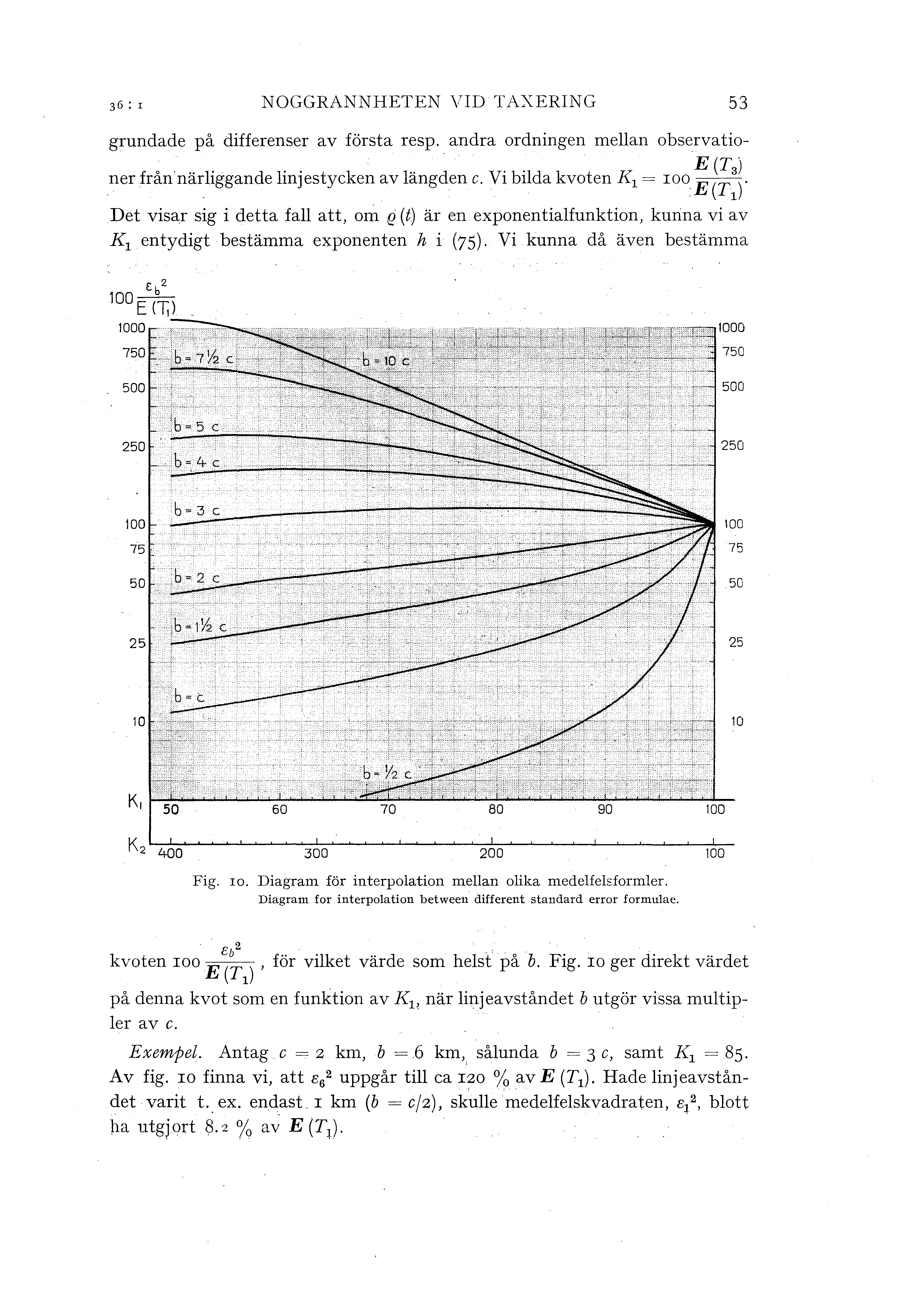 NOGGRANNHETEN VID TAXERING 53 grundade på differenser av första resp. andra ordningen mean observatiof " r d r t k r d. v b"d k t T.{ E (T3) ner ran nar 1ggan e mjes yc en av ang en c.