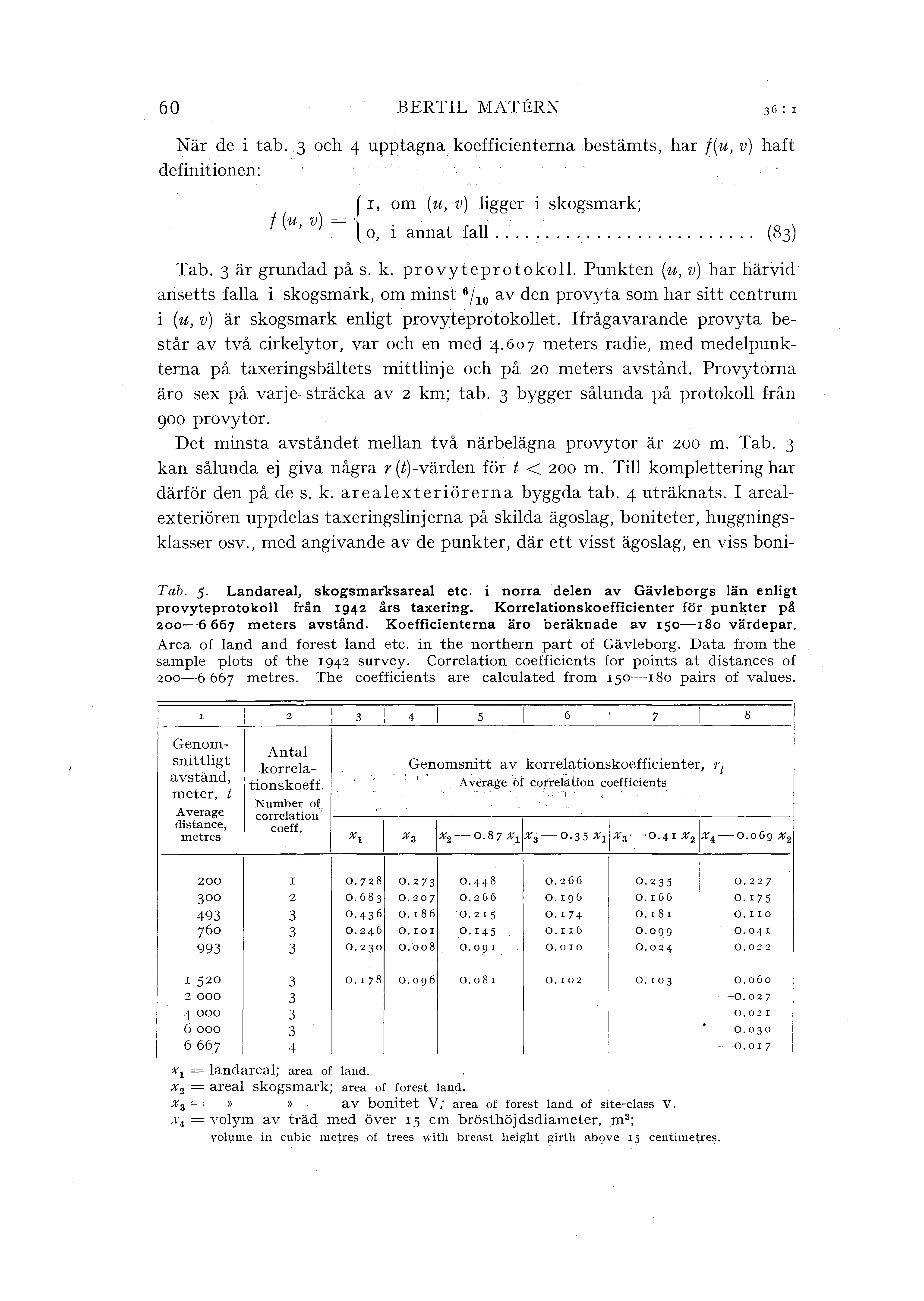 60 BERTIL MATERN När de i tab. 3 och 4 upptagna, koefficienterna bestämts, har f( u, v) haft definitionen: f r, om (u, '1!) igger i skogsmark; f (u v) = 1 ' \o, i annat fa.......................... (83) Tab.